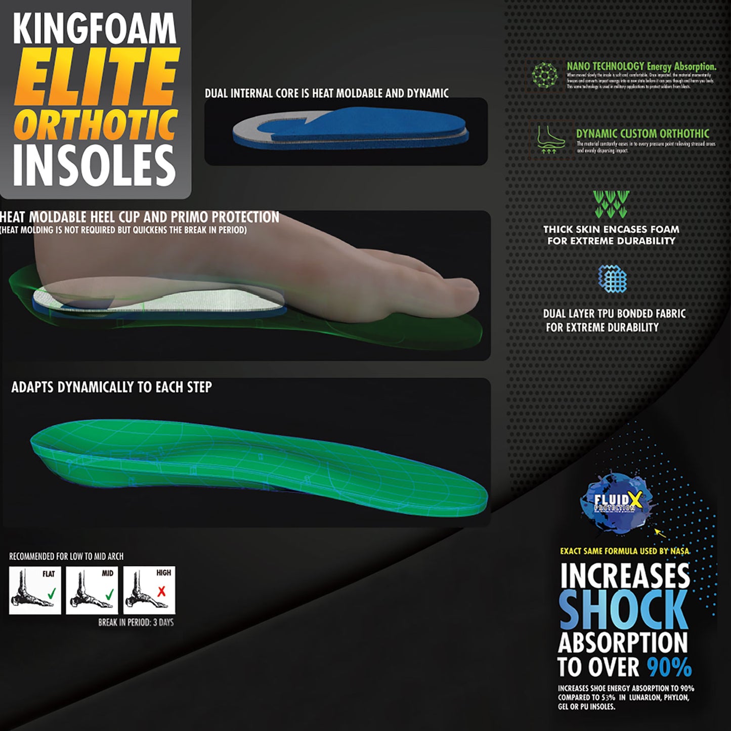 Hi Profile Kingfoam Elite Moldable Heel Cup Insoles -  Colours Collectiv
